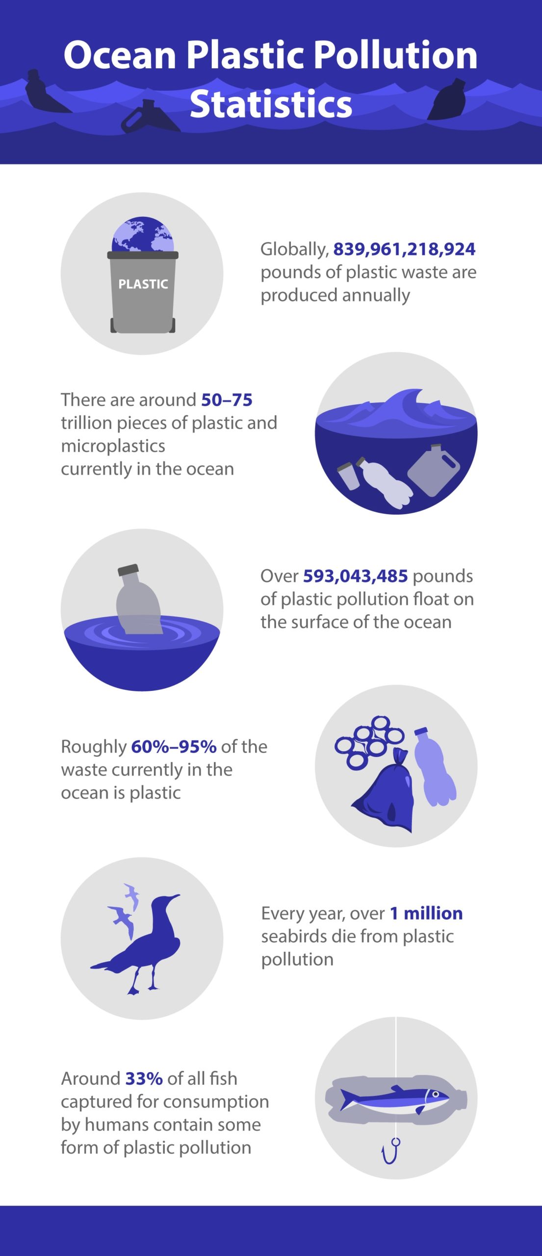 100+ Marine Ocean Plastic Pollution Statistics & Facts (2024 Update