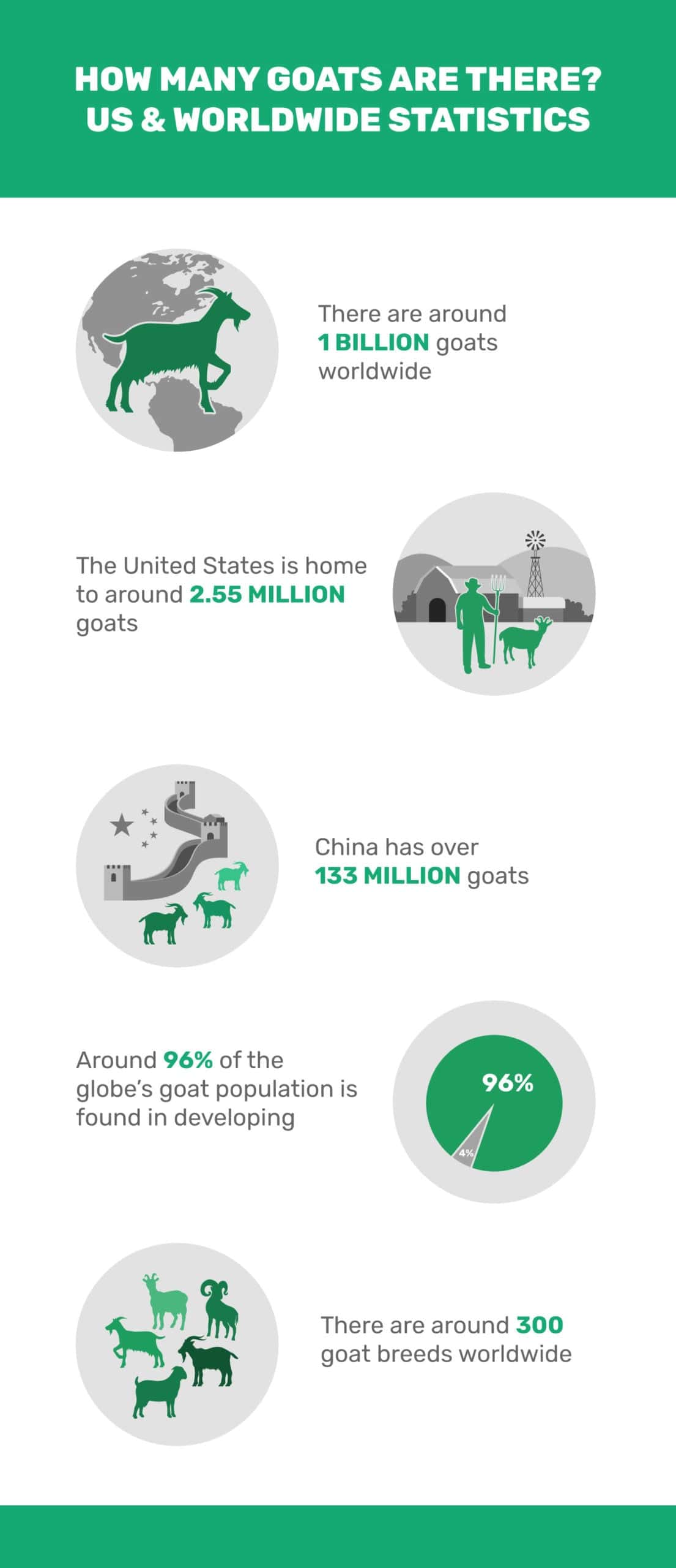 HOW-MANY-GOATS-ARE-THERE-US-&-WORLDWIDE-STATISTICS