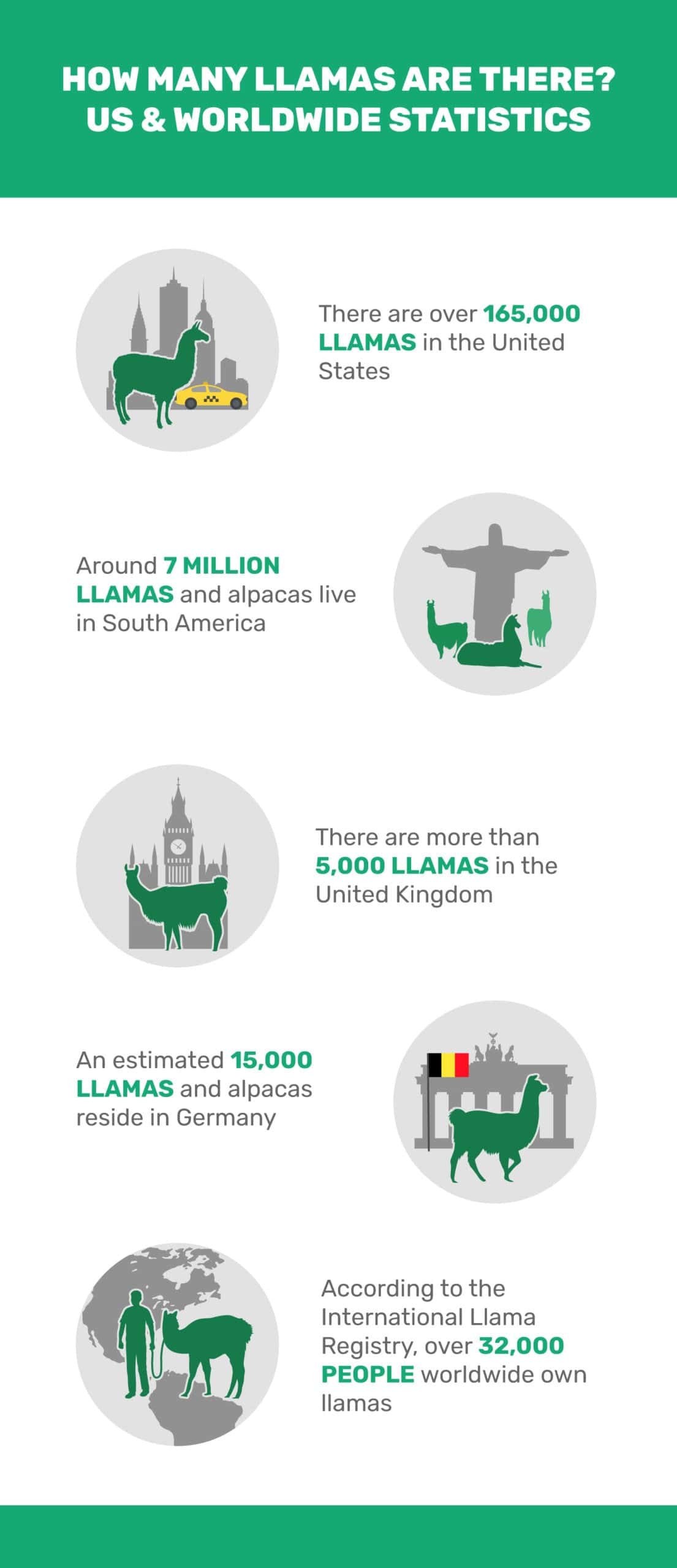 HOW-MANY-LLAMAS-ARE-THERE-US-&-WORLDWIDE-STATISTICS